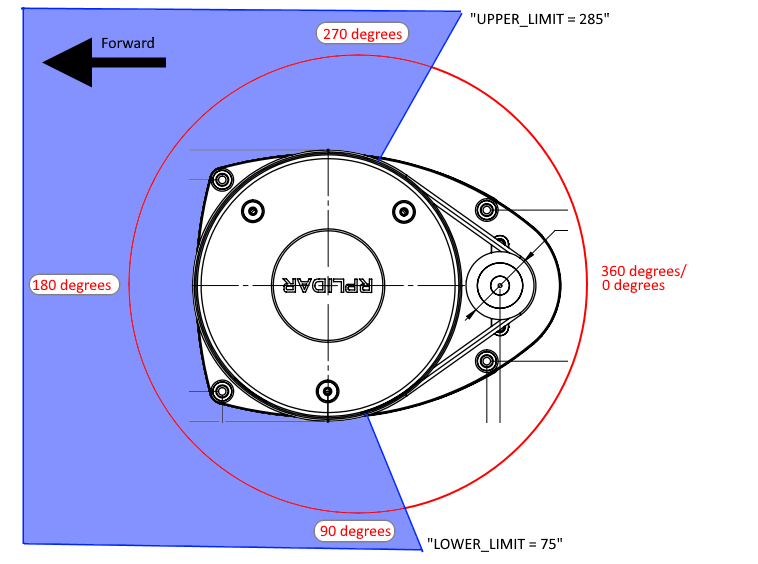 Lidar limits