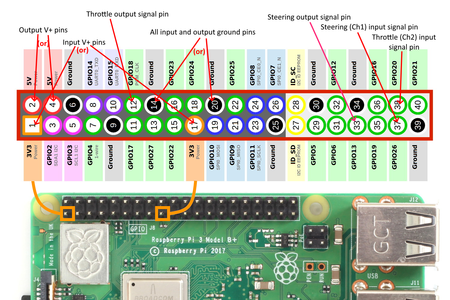 Donkey RC connections